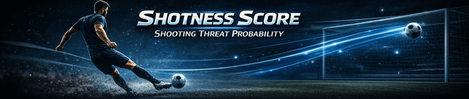 Shotness Score banner